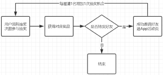 产品经理，产品经理网站